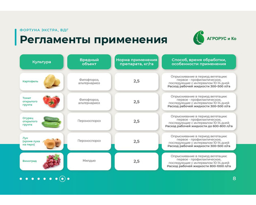 Регламенты применения